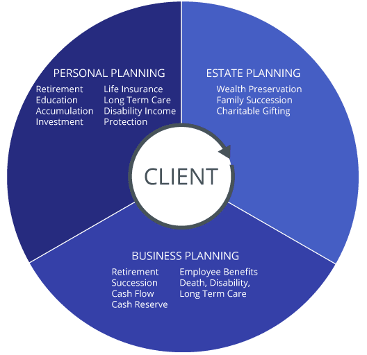 Harding Financial Scope